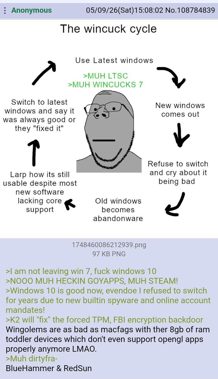 : Anonymous 05/09/26(Sat) 15:08:02 No.108784839 The wincuck cycle Use Latest windows >MUH LTSC >MUH WINCUCKS 7 Switch to latest windows and say it was always good or they "fixed it" Larp how its still usable despite most new software lacking core support Old windows becomes abandonware New windows comes out Refuse to switch and cry about it being bad 1748460086212939.png 97 KB PNG >I am not leaving win 7, f--- windows 10 >NOOO MUH HECKIN GOYAPPS, MUH STEAM! >Windows 10 is good now, evendoe I refused to switch for years due to new builtin spyware and online account mandates! >K2 will "fix" the forced TPM, FBI encryption backdoor Wingolems are as bad as macfags with ther 8gb of ram toddler devices which don't even support opengl apps properly anymore LMAO. >Muh dirtyfra- BlueHammer & RedSun