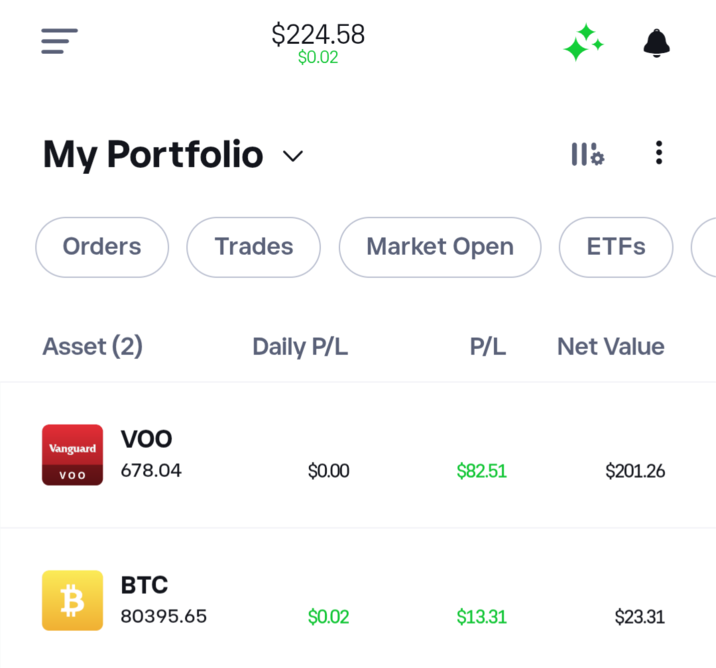 = $224.58 $0.02 My Portfolio ✓ Orders Trades Market Open ETFs Asset (2) Daily P/L P/L Net Value VOO Vanguard 678.04 voo $0.00 $82.51 $201.26 BTC 80395.65 $0.02 $13.31 $23.31