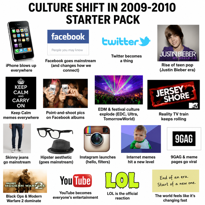 CULTURE SHIFT IN 2009-2010 STARTER PACK facebook twitter iPhone blows up everywhere People you may know Facebook goes mainstream (and changes how we connect) Twitter becomes a thing JUSTIN BIEBER MY WORLD 2.0 Rise of teen pop (Justin Bieber era) KEEP CALM AND CARRY ON Keep Calm memes everywhere Point-and-shoot pics on Facebook albums EDM & festival culture explode (EDC, Ultra, TomorrowWorld) JERSEY SHORE Reality TV train keeps rolling Insta 9GAG Skinny jeans go mainstream CALL DUTY Hipster aesthetic (goes mainstream) Instagram launches (hello, filters) MODERN WARFARE Black Ops & Modern Warfare 2 dominate Internet memes hit a new level You Tube LOL YouTube becomes everyone's entertainment LOL is the official reaction 9GAG & meme pages go viral End of an era. Start of a new one. The world feels like it's changing fast