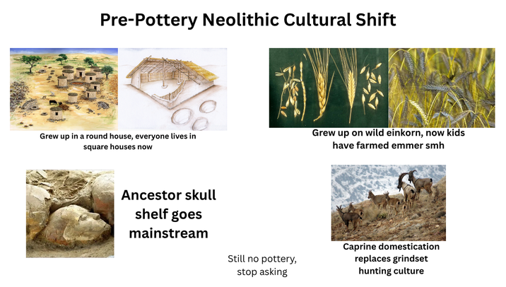 Pre-Pottery Neolithic Cultural Shift Grew up in a round house, everyone lives in square houses now Grew up on wild einkorn, now kids have farmed emmer smh Ancestor skull shelf goes mainstream Still no pottery, stop asking Caprine domestication replaces grindset hunting culture