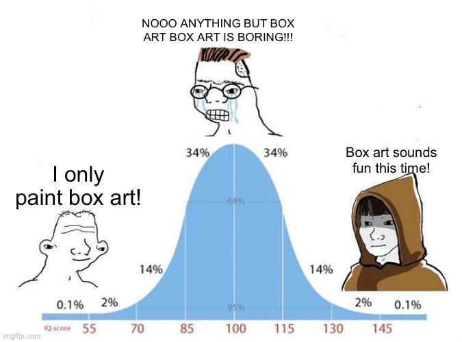 NOOO ANYTHING BUT BOX ART BOX ART IS BORING!!! I only paint box art! 34% 34% Box art sounds fun this time! 68% 31 14% 14% 0.1% 2% 2% 0.1% 10 score 55 70 70 85 100 115 130 145 imgflip.com
