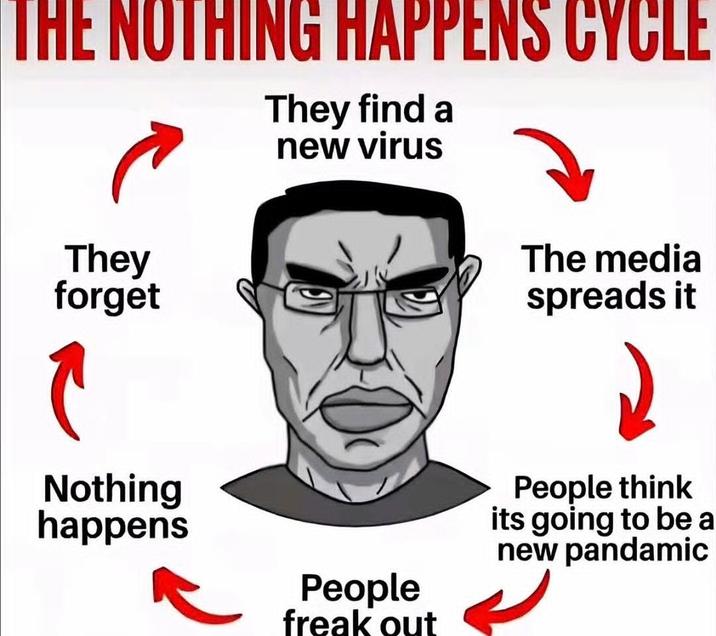 THE NOTHING HAPPENS CYCLE They find a new virus They forget Nothing happens People freak out The media spreads it People think its going to be a new pandamic