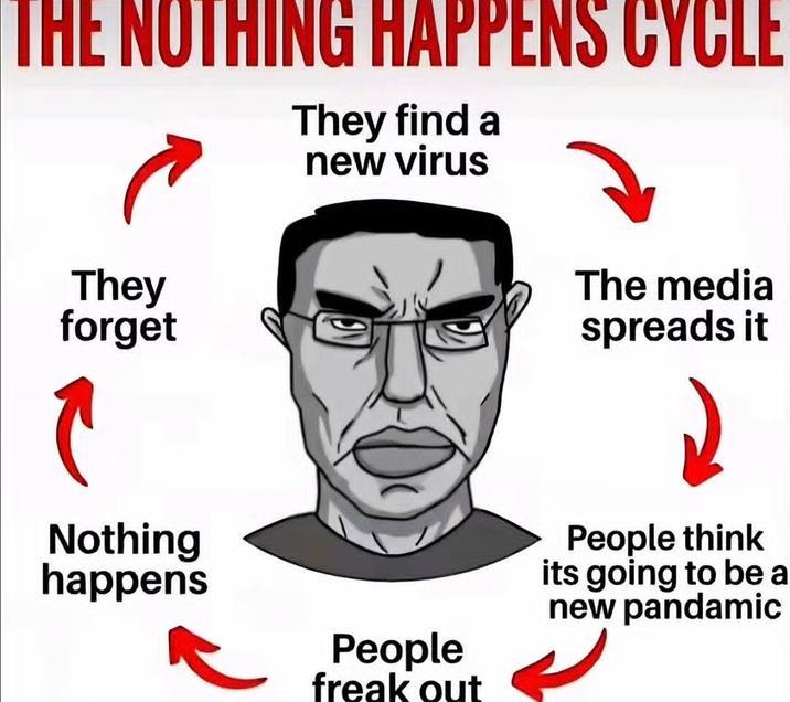 THE NOTHING HAPPENS CYCLE They find a new virus They forget Nothing happens People freak out The media spreads it People think its going to be a new pandamic