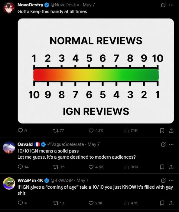 Twitter comments under IGN's 10/10 score for Mixtape. They are very critical of IGN.