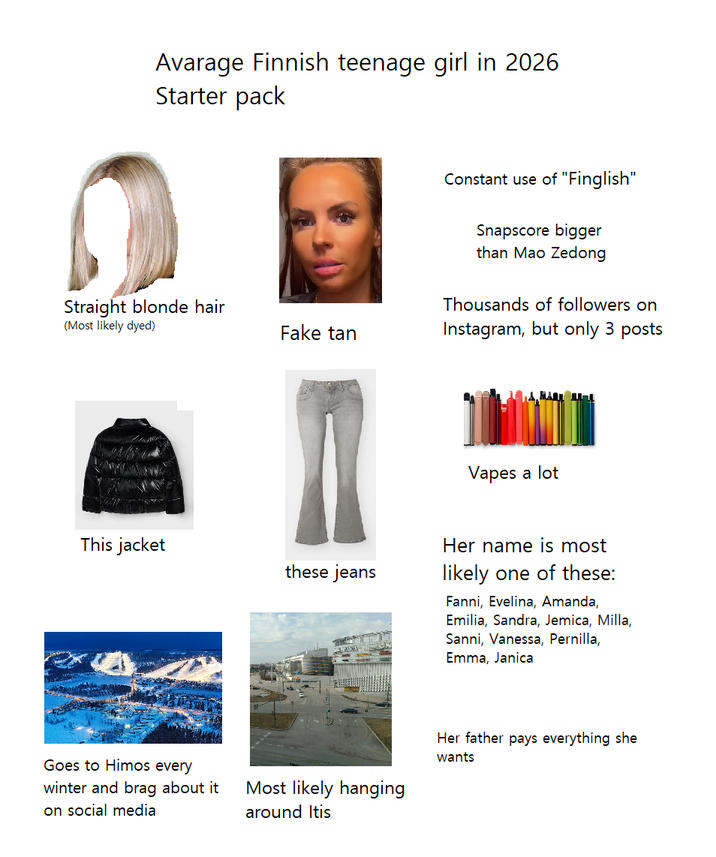 Avarage Finnish teenage girl in 2026 Starter pack Straight blonde hair (Most likely dyed) Constant use of "Finglish" Snapscore bigger than Mao Zedong Thousands of followers on Fake tan Instagram, but only 3 posts Vapes a lot This jacket Her name is most these jeans likely one of these: Goes to Himos every winter and brag about it on social media Most likely hanging around Itis Fanni, Evelina, Amanda, Emilia, Sandra, Jemica, Milla, Sanni, Vanessa, Pernilla, Emma, Janica Her father pays everything she wants