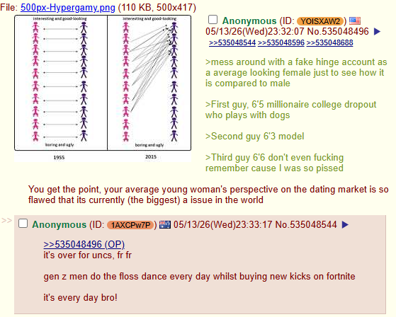 File: 500px-Hypergamy.png (110 KB, 500x417) interesting and good-looking ameresting and good-looking •K•K•K•K•KoKoKoKoKK #GOGOROGE OF OF THE ONE off of bring and ugly 1955 boning and ugly 2015 Anonymous (ID: YOISXAW2 05/13/26(Wed)23:32:07 No.535048496 >>535048544 >>535048596 >>535048688 >mess around with a fake hinge account as a average looking female just to see how it is compared to male >First guy, 6'5 millionaire college dropout who plays with dogs >Second guy 6'3 model >Third guy 6'6 don't even f------ remember cause I was so p----- You get the point, your average young woman's perspective on the dating market is so flawed that its currently (the biggest) a issue in the world Anonymous (ID: 1AXCPW7P) 05/13/26 (Wed)23:33:17 No.535048544 >>535048496 (OP) it's over for uncs, fr fr gen z men do the floss dance every day whilst buying new kicks on fortnite it's every day bro!