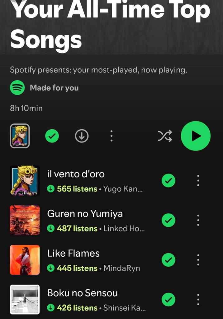 Your All-Time Top Songs Spotify presents: your most-played, now playing. Made for you 8h 10min OST voli Over Fure Linked Horizo il vento d'oro 565 listens ⚫ Yugo Kan... Guren no Yumiya 487 listens⚫ Linked Ho... Like Flames + 445 listens • MindaRyn 0 Boku no Sensou 426 listens • Shinsei Ka... 冷