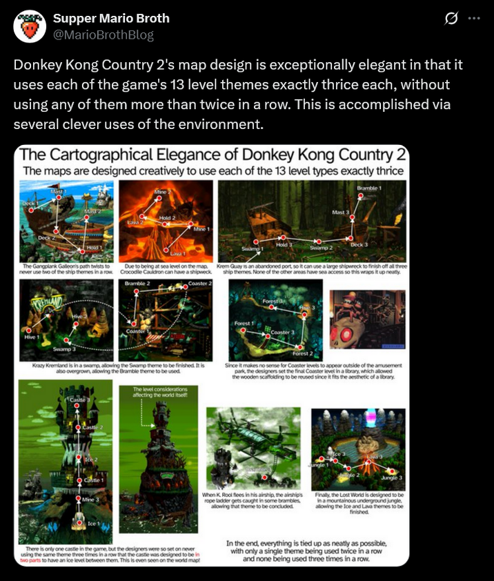 Supper Mario Broth @MarioBrothBlog 0 Donkey Kong Country 2's map design is exceptionally elegant in that it uses each of the game's 13 level themes exactly thrice each, without using any of them more than twice in a row. This is accomplished via several clever uses of the environment. The Cartographical Elegance of Donkey Kong Country 2 The maps are designed creatively to use each of the 13 level types exactly thrice Mine Bramble 1 Hold 2 Mine Mast 3 Hold 3 Hold 1 Swamp Swamp 2 Deck The Gangplank Galleon's path twists to never use two of the ship themes in a row. Due to being at sea level on the map Crocodile Cauldron can have a shipweck Bramble 2 Krem Quay is an abandoned port, so it can use a large shipwreck to finish off all three ship themes. None of the other areas have sea access so this wraps it up neatly. Coaster 2 Hive 1 Coinster Forest Forest f Coaster 3 Forest 2 Krazy Kremland is in a swamp, allowing the Swamp theme to be finished. It is also overgrown, allowing the Bramble theme to be used The level considerations affecting the world itself! Since it makes no sense for Coaster levels to appear outside of the amusement park, the designers set the final Coaster level in a library, which allowed the wooden scaffolding to be reused since it fits the aesthetic of a library. Castle 2 Mine 3 Ice 1 When K. Rool flees in his airship, the airship's rope ladder gets caught in some brambles allowing that theme to be concluded Jungle 3 Finally, the Lost World is designed to be in a mountainous underground jungle, allowing the Ice and Lava themes to be finished There is only one castle in the game, but the designers were so set on never using the same theme three times in a row that the castle was designed to be in two parts to have an ice level between them. This is even seen on the world map In the end, everything is tied up as neatly as possible, with only a single theme being used twice in a row and none being used three times in a row.