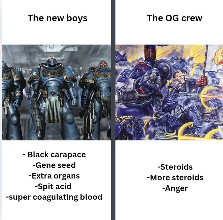 The new boys The OG crew - Black carapace -Gene seed -Extra organs -Spit acid -super coagulating blood -Steroids -More steroids -Anger