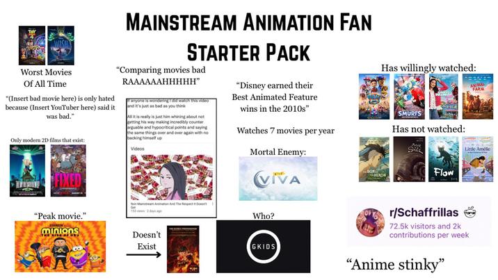 Worst Movies Of All Time "(Insert bad movie here) is only hated because (Insert YouTuber here) said it was bad." Only modern 2D films that exist: FIXED MAINSTREAM ANIMATION FAN STARTER PACK "Comparing movies bad RAAAAAAHHHHH” If anyone is wondering I did watch this video and it's just as bad as you think All it is really is just him whining about not getting his way making incredibly counter arguable and hypocritical points and saying the same things over and over again with no backing himself up Videos "Disney earned their Best Animated Feature wins in the 2010s" Watches 7 movies per year Mortal Enemy: VIVA Has willingly watched: THE BOYAND THE HERON SMURFS ONLY IN THEATR CABBY'S DOLLHOUSE Has not watched: Memoir Snail Flow (****) ANIMAL FARM Little Amélie or the Character of Rain AUGUST "Peak movie." ILLUMINATION minions RISE OF GRU Non-Mainstream Animation And The Respect It Doesn't Get 153 views 2 days ago Doesn't Exist THE GLOBAL PHENOMENON Who? GKIDS r/Schaffrillas 72.5k visitors and 2k contributions per week "Anime stinky"