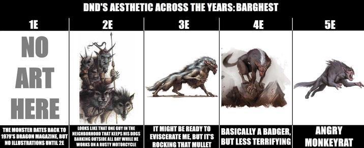 1E NO ART HERE THE MONSTER DATES BACK TO 1979'S DRAGON MAGAZINE, BUT NO ILLUSTRATIONS UNTIL 2E DND'S AESTHETIC ACROSS THE YEARS: BARGHEST 2E LOOKS LIKE THAT ONE GUY IN THE NEIGHBORHOOD THAT KEEPS HIS DOGS BARKING OUTSIDE ALL DAY WHILE HE WORKS ON A RUSTY MOTORCYCLE 3E IT MIGHT BE READY TO EVISCERATE ME, BUT IT'S ROCKING THAT MULLET 4E 5E BASICALLY A BADGER, BUT LESS TERRIFYING ANGRY MONKEYRAT