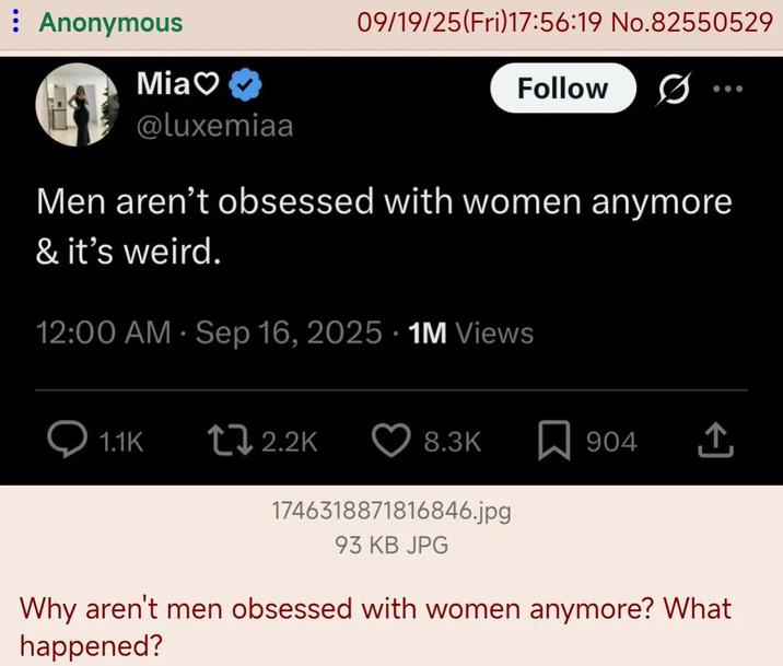 : Anonymous Mia❤ @luxemiaa 09/19/25(Fri)17:56:19 No.82550529 Follow Men aren't obsessed with women anymore & it's weird. • 12:00 AM - Sep 16, 2025 1M Views 1.1K 2.2K 8.3K 904 1746318871816846.jpg 93 KB JPG Why aren't men obsessed with women anymore? What happened?