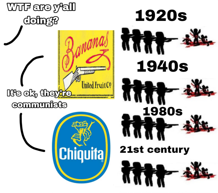W-- are y'all doing? It's ok, they're communists United Fruit Co 1920s that k 1940s ዘበ 1980s Chiquita 21st century ዘ