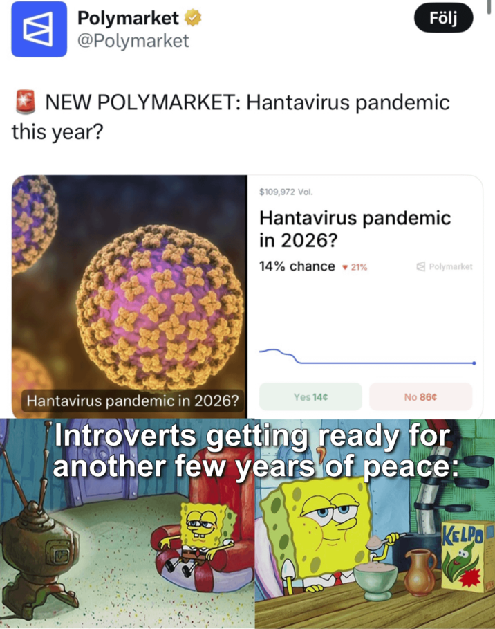 Polymarket ⭑ @Polymarket Följ NEW POLYMARKET: Hantavirus pandemic this year? $109,972 Vol. Hantavirus pandemic in 2026? 14% chance 21% Polymarket Hantavirus pandemic in 2026? Yes 14¢ No 86¢ Introverts getting ready for another few years of peace: KELPO