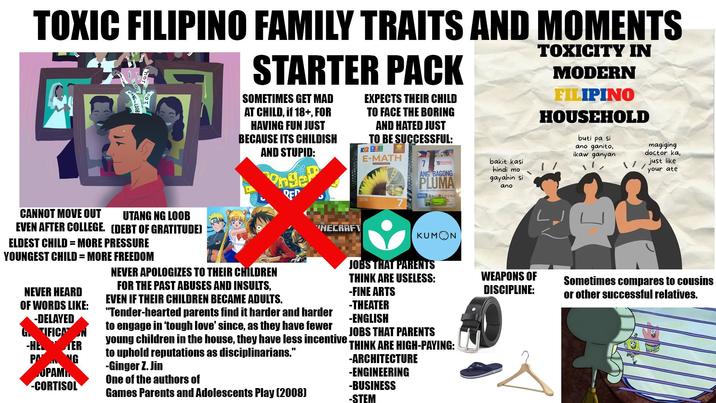 TOXIC FILIPINO FAMILY TRAITS AND MOMENTS LOOB Мот STARTER PACK SOMETIMES GET MAD AT CHILD, if 18+, FOR HAVING FUN JUST BECAUSE ITS CHILDISH AND STUPID: K12 EXPECTS THEIR CHILD TO FACE THE BORING AND HATED JUST TO BE SUCCESSFUL: E-MATH PHOEN ANG BAGONG PLUMA bakit kasi hindi mo gayahin si ano TOXICITY IN MODERN FILIPINO HOUSEHOLD buti pa si ano ganito, ikaw ganyan magiging doctor ka, just like your ate CANNOT MOVE OUT RED UTANG NG LOOB EVEN AFTER COLLEGE. (DEBT OF GRATITUDE) ELDEST CHILD = MORE PRESSURE YOUNGEST CHILD = MORE FREEDOM NEVER HEARD OF WORDS LIKE: -DELAYED GTIFICATION -HE TER PM NG UPAM -CORTISOL THECRAFT NEVER APOLOGIZES TO THEIR CHILDREN FOR THE PAST ABUSES AND INSULTS, EVEN IF THEIR CHILDREN BECAME ADULTS. "Tender-hearted parents find it harder and harder to engage in 'tough love' since, as they have fewer young children in the house, they have less incentive to uphold reputations as disciplinarians." -Ginger Z. Jin One of the authors of Games Parents and Adolescents Play (2008) KUMON JOBS THAT PARENTS THINK ARE USELESS: -FINE ARTS WEAPONS OF DISCIPLINE: -THEATER -ENGLISH JOBS THAT PARENTS THINK ARE HIGH-PAYING: -ARCHITECTURE -ENGINEERING -BUSINESS -STEM Sometimes compares to cousins or other successful relatives.