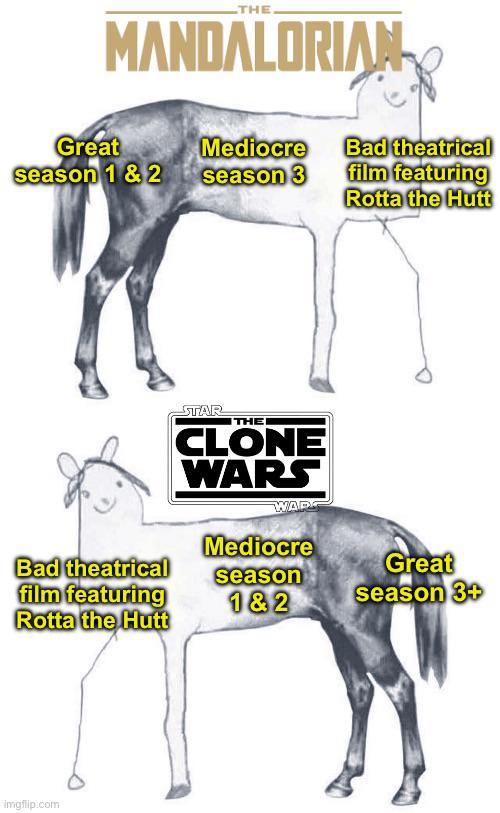THE MANDALORIAN Great season 1 & 2 Mediocre season 3 Bad theatrical film featuring Rotta the Hutt STAR THEI CLONE WARS WARS Mediocre Bad theatrical Great season film featuring 1&2 season 3+ Rotta the Hutt Imgflip.com