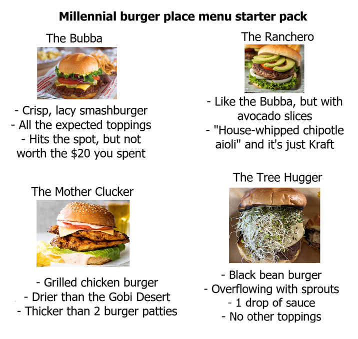 Millennial burger place menu starter pack The Bubba The Ranchero - Crisp, lacy smashburger - All the expected toppings - Hits the spot, but not worth the $20 you spent - The Mother Clucker - Grilled chicken burger - Drier than the Gobi Desert -Thicker than 2 burger patties - - Like the Bubba, but with avocado slices "House-whipped chipotle aioli" and it's just Kraft The Tree Hugger - Black bean burger Overflowing with sprouts - 1 drop of sauce - No other toppings