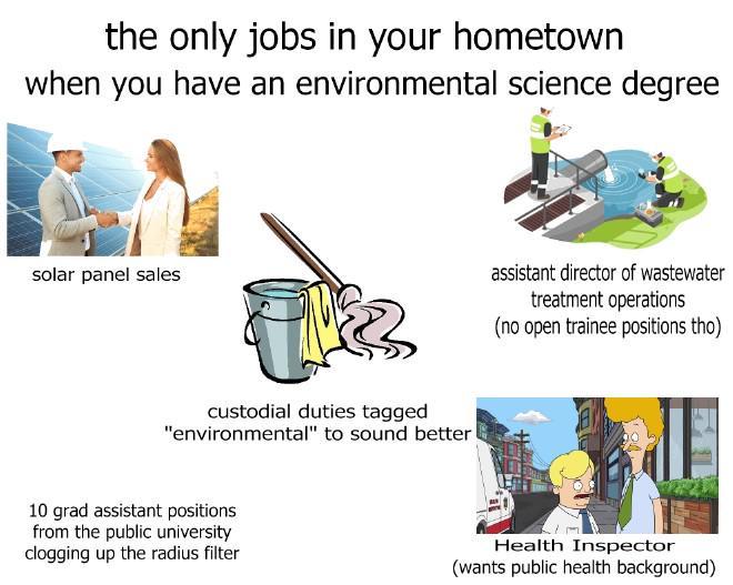 the only jobs in your hometown when you have an environmental science degree solar panel sales custodial duties tagged "environmental" to sound better 10 grad assistant positions from the public university clogging up the radius filter assistant director of wastewater treatment operations (no open trainee positions tho) Health Inspector (wants public health background)