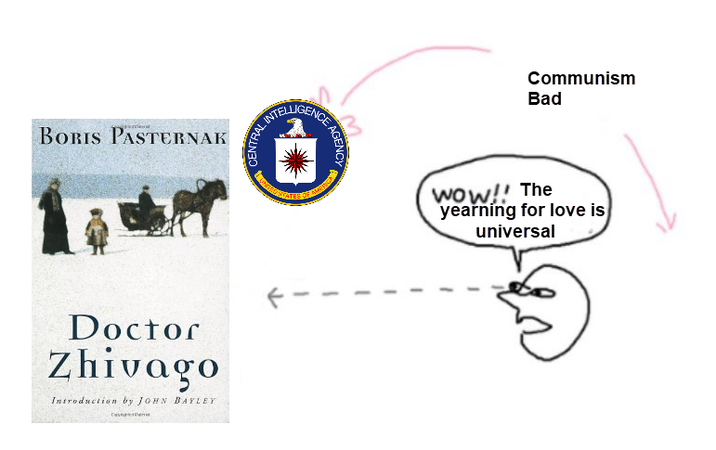 BORIS PASTERNAK Doctor Zhivago Introduction by JOHN BAYLEY Carabidae CENTRAL INT M AGENCY Communism Bad WOW!! The yearning for love is universal