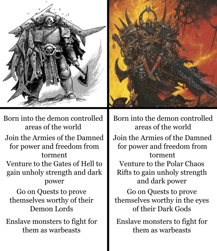 Born into the demon controlled areas of the world Join the Armies of the Damned for power and freedom from torment Venture to the Gates of Hell to gain unholy strength and dark power Go on Quests to prove themselves worthy of their Demon Lords Enslave monsters to fight for them as warbeasts Born into the demon controlled areas of the world Join the Armies of the Damned for power and freedom from torment Venture to the Polar Chaos Rifts to gain unholy strength and dark power Go on Quests to prove themselves worthy in the eyes of their Dark Gods Enslave monsters to fight for them as warbeasts