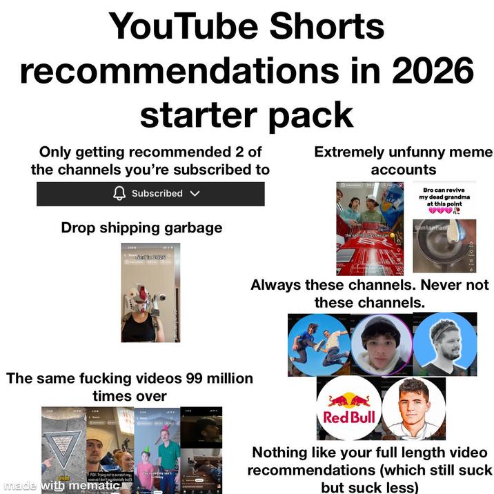 YouTube Shorts recommendations in 2026 starter pack Only getting recommended 2 of the channels you're subscribed to Subscribed Drop shipping garbage Extremely unfunny meme accounts the sad lifedlarcoke.can e Bro can revive my dead grandma at this point Santaner 2:00 a Short Nerf in 2026 The same f------ videos 99 million times over 236 private POV: Trying not to scratch my nose so I don't accidentally buy' made with mematic Sheets You ruined my son's birthday Always these channels. Never not these channels. Red Bull Nothing like your full length video recommendations (which still suck but suck less)