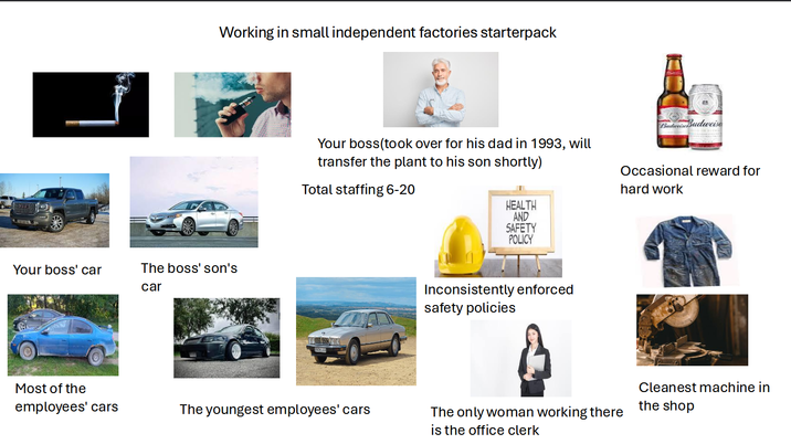 Working in small independent factories starterpack Your boss' car The boss' son's car Most of the employees' cars Your boss (took over for his dad in 1993, will transfer the plant to his son shortly) Total staffing 6-20 HEALTH AND SAFETY POLICY Inconsistently enforced safety policies Budweise Budweise Occasional reward for hard work Cleanest machine in The youngest employees' cars the shop The only woman working there is the office clerk