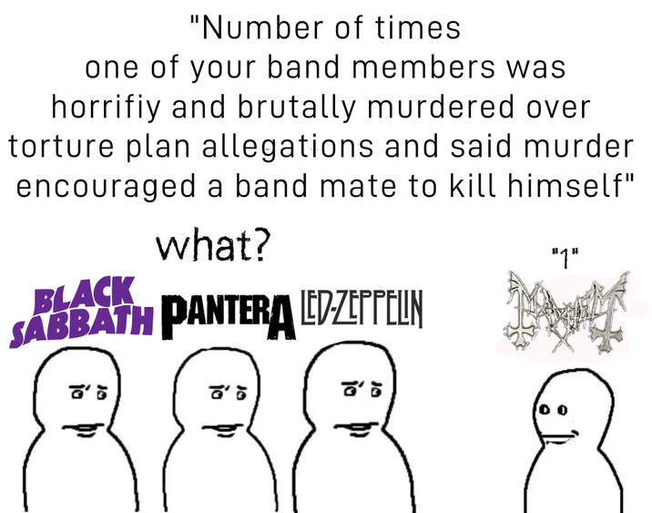 "Number of times one of your band members was horrifiy and brutally murdered over torture plan allegations and said murder encouraged a band mate to kill himself" BLACK what? SABBATH PANTERA LED-ZEPPELIN ៩ ៖ "1"