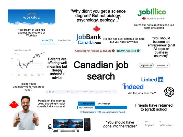 5.9 workday. You dream of violence "Why didn't you get a science degree? But not biology, psychology, geology..." Job!llico Proudly Canadian You're still not sure if this one is a scam or just bad against the creators of Workday Active (70) Inactive (36) Youth (15 to 24 years old) 14.6 %6 14 12 10 W Jan 2022 Jan. 2023 jan 2024 Jan. July 2025 Rising youth unemployment (you are a youth) Parents are JobBank Canada.com No one has ever gotten a job here but you apply anyways Application not retained 12 days ago LMIA requested ③ ✪ offering well Canadian job meaning but deeply unhelpful advice search mcgill Thank you for your interest in McGill University!/ Nous vous remercions de l'intérêt que vo... "You should become an entrepreneur (shill Al apps or business courses)" Applied - 95 Interview. 1 Linked in indeed Are the jobs here real? People on the internet being shockingly racist towards Indians on main Job Search My Jobpage My Submissions My Submissions (123 job submissions found) Friends have returned to (grad) school 0 Applied "You should have gone into the trades" 99+ Interviews