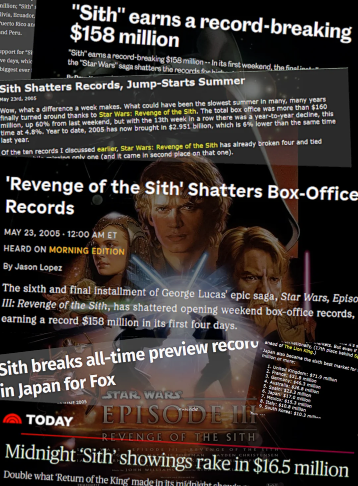 million; "Sith" s livia, Ecuador, Puerto Rico an nd Peru. upport for "Si ve days, whic biggest ever "Sith" earns a record-breaking $158 million "Sith" earns a record-breaking $158 million -- In its first weekend, the finalizat the "Star Wars" saga shatters the records fork Sith Shatters Records, Jump-Starts Summer May 23rd, 2005 Wow, what a difference a week makes. What could have been the slowest summer in many, many years finally turned around thanks to Star Wars: Revenge of the Sith. The total box office was more than $160 million, up 60% from last weekend, but with the 13th week in a row there was a year-to-year decline, this time at 4.8%. Year to date, 2005 has now brought in $2.951 billion, which is 6% lower than the same time last year. Of the ten records I discussed earlier, Star Wars: Revenge of the Sith has already broken four and tied mission only one (and it came in second place on that one). 'Revenge of the Sith' Shatters Box-Office Records MAY 23, 2005 - 12:00 AM ET HEARD ON MORNING EDITION By Jason Lopez The sixth and final installment of George Lucas' epic saga, Star Wars, Episo III: Revenge of the Sith, has shattered opening weekend box-office records, earning a record $158 million in its first four days. Sith breaks all-time preview recor in Japan for Fox HINE 2005 TODAY STAR WARS EPISODE III REVENGE OF THE SITH EPISODE HI KSS ahead of The Lion King.) ernationally, (17th place behind S markets. But even if Japan also became the sixth best market for million or more: 1. United Kingdom: $71.9 million 2. France: $51.8 million 3. Germany: $46.3 million 4. Australia: $26.8 5. Spain: $23.3 million 6. Japan: $17.0 million 3 million 7. Mexico: $15.3 million 8. Italy: $10.8 million 9. South Korea: $10.3 million SITH REVENGE OF THE AYDEN CHRISTENSEN Midnight 'Sith' showings rake in $16.5 million Music by JOHN WILLIAM and Directed by Double what 'Return of the King' made in its midnight chaud-- -- FLIRACCIAL