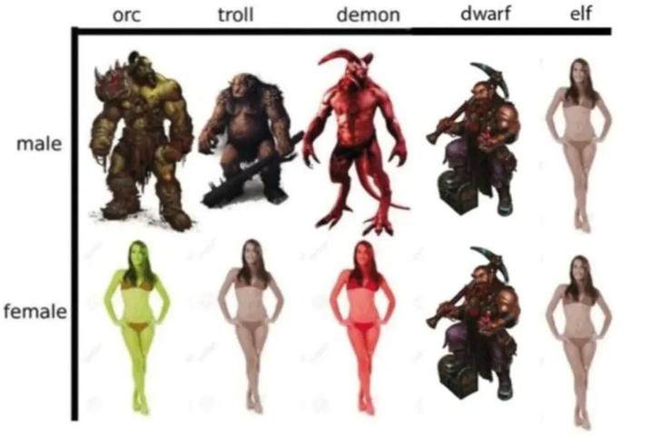 male female orc troll demon dwarf elf