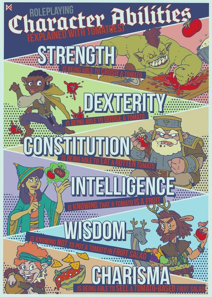 K ROLEPLAYING Character Abilities (EXPLAINED WITH TOMATOEST STRENGTH DEXTERITY IS BEING ABLE TO DODGE A TOMATO CONSTITUTION IS BEING ABLE TO EAT A ROTTEN TOMATO INTELLIGENCE IS KNOWING THAT A TOMATO IS A FRUIT) WISDOM IS KNOWING NOT TO PUT A TOMATO IN FRUIT SALAD CHARISMA IS BEING ABLE TO SELL A TOMATO-BASED FRUIT SALAD