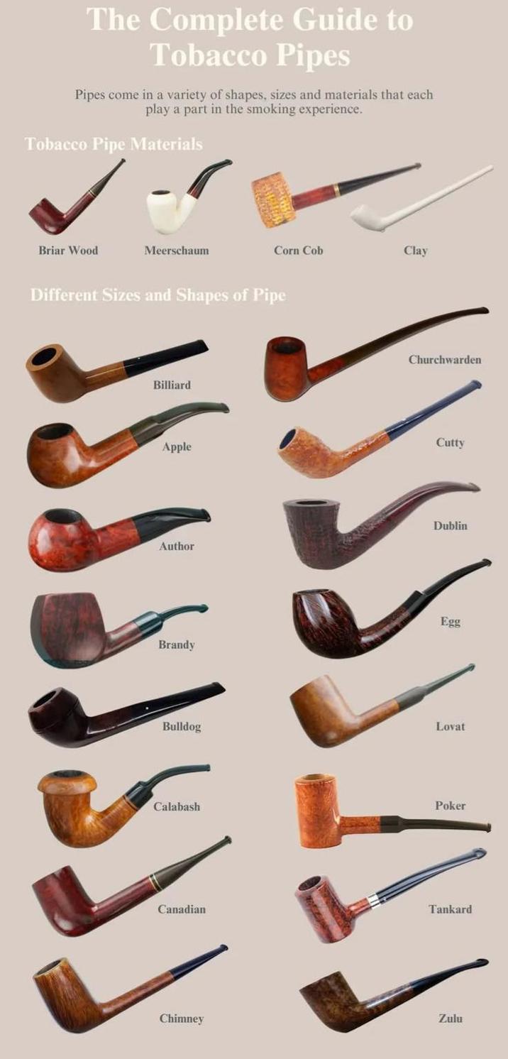 The Complete Guide to Tobacco Pipes Pipes come in a variety of shapes, sizes and materials that each play a part in the smoking experience. Tobacco Pipe Materials Briar Wood Meerschaum Corn Cob Clay Different Sizes and Shapes of Pipe Billiard Churchwarden Apple Cutty Author Dublin Brandy Egg Bulldog Lovat Poker Calabash Canadian Tankard Chimney Zulu