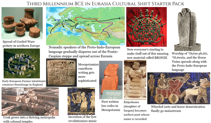THIRD MILLENNIUM BCE IN EURASIA CULTURAL SHIFT STARTER PACK NN Spread of Corded Ware Jesh Shh mill BCF 9.Irán Jearly/archaic PIE 4,090BCF (middle PIE pottery in northern Europe Early European Farmer inhabitants construct Stonehenge in England Nomadic speakers of the Proto-Indo-European language gradually disperse out of the Pontic- Caspian steppe and spread across Eurasia Mesopotamian cuneiform writing gets more sophisticated Now everyone's starting to make stuff out of this amazing new material called BRONZE Worship of *Dyéus ph₂tér, *H₂éwsōs, and the Horse Twins spreads along with the Proto-Indo-European language Uruk grows into a thriving metropolis with colossal temples Invention of the lyre revolutionizes music UR-NAMMU YASASI UR-NAMMU LAW-CODE First written law codes in Mesopotamia Enḥeduana (daughter of Sargon) becomes earliest poet whose name is recorded Wheeled carts and horse domestication finally go mainstream