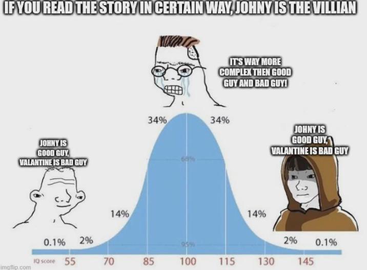 IF YOU READ THE STORY IN CERTAIN WAY, JOHNY IS THE VILLIAN JOHNY IS GOOD GUY VALANTINE IS BAD GUY IT'S WAY MORE COMPLEX THEN GOOD GUY AND BAD GUY! 34% 34% JOHNY IS GOOD GUY VALANTINE IS BAD GUY 14% 14% 0.1% 2% 95% 26 2% 0.1% IQ score 55 70 85 100 115 130 145 imgflip.com
