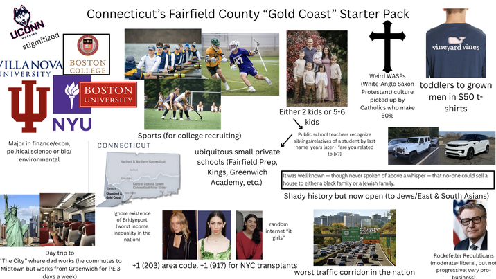 Connecticut's Fairfield County "Gold Coast" Starter Pack UCONN HUSKIES stigmitized VILLANOVA BOSTON UNIVERSITY COLLEGE BOSTON UNIVERSITY 47 Either 2 kids or 5-6 kids + Weird WASPS vineyard vines (White-Anglo Saxon toddlers to grown Protestant) culture picked up by Catholics who make 50% men in $50 t- shirts NYU Major in finance/econ, political science or bio/ environmental Sports (for college recruiting) CONNECTICUT Hartford & Northern Connecticut Hartford Watertown Danbury Central Coast & Lower Connecticut River Valley Stamford & New Haben Gold Coast New London Bridgeport ubiquitous small private schools (Fairfield Prep, Kings, Greenwich Academy, etc.) Public school teachers recognize siblings/relatives of a student by last name years later - "are you related to [x?] It was well known - though never spoken of above a whisper - that no-one could sell a house to either a black family or a Jewish family. Shady history but now open (to Jews/East & South Asians) Ignore existence of Bridgeport (worst income inequality in the nation) Day trip to "The City" where dad works (he commutes to Midtown but works from Greenwich for PE 3 days a week) random internet "it girls" NORTH 137 Atlantic St Elm St +1 (203) area code. +1 (917) for NYC transplants worst traffic corridor in the nation Rockefeller Republicans (moderate- liberal, but not progressive; very pro- business)