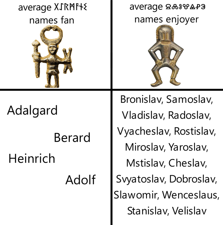 average XJRMFTE names fan average VAPE names enjoyer Bronislav, Samoslav, Adalgard Vladislav, Radoslav, Vyacheslav, Rostislav, Berard Miroslav, Yaroslav, Heinrich Mstislav, Cheslav, Adolf Svyatoslav, Dobroslav, Slawomir, Wenceslaus, Stanislav, Velislav