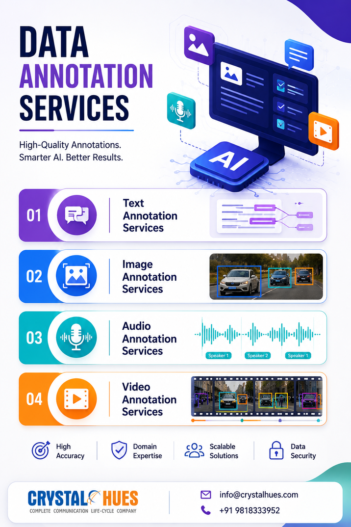 Transform Raw Data into AI-Ready Assets with Expert Data Annotation ...