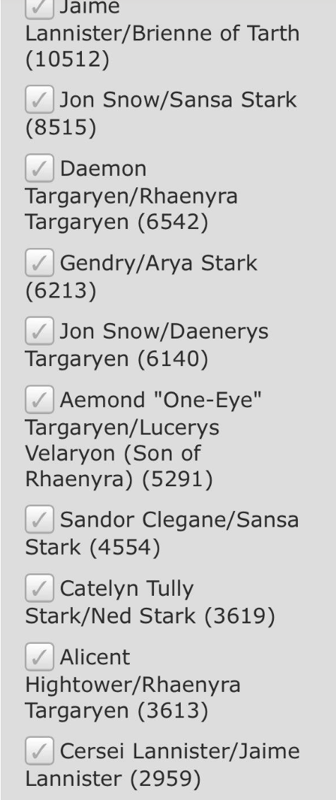 Jaime Lannister/Brienne of Tarth (10512) Jon Snow/Sansa Stark (8515) Daemon Targaryen/Rhaenyra Targaryen (6542) Gendry/Arya Stark (6213) Jon Snow/Daenerys Targaryen (6140) Aemond "One-Eye" Targaryen/Lucerys Velaryon (Son of Rhaenyra) (5291) Sandor Clegane/Sansa Stark (4554) Catelyn Tully Stark/Ned Stark (3619) Alicent Hightower/Rhaenyra Targaryen (3613) Cersei Lannister/Jaime Lannister (2959)