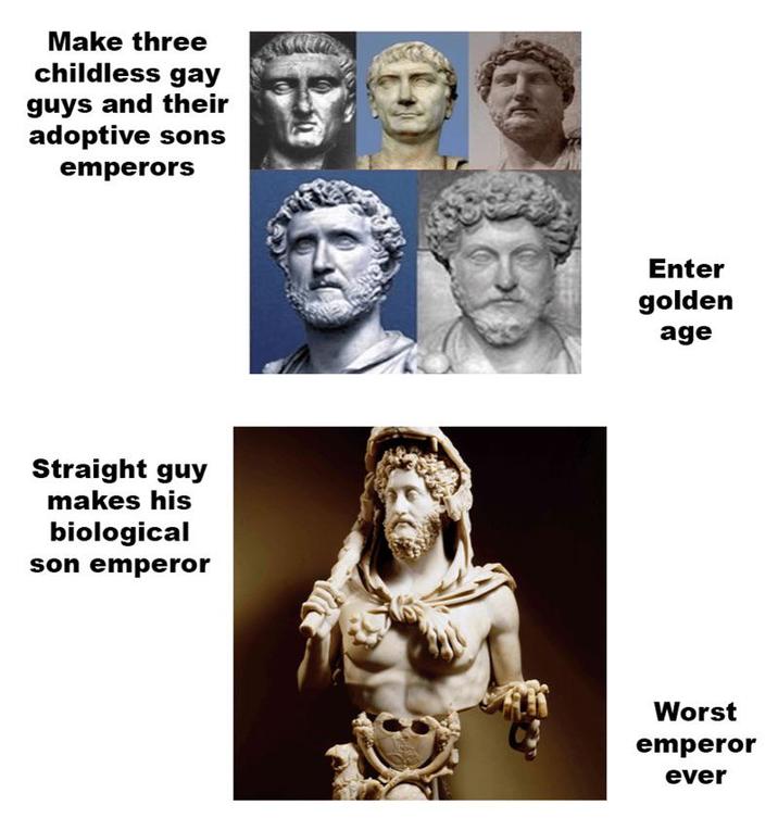 Make three childless gay guys and their adoptive sons emperors Straight guy makes his biological son emperor Enter golden age Worst emperor ever