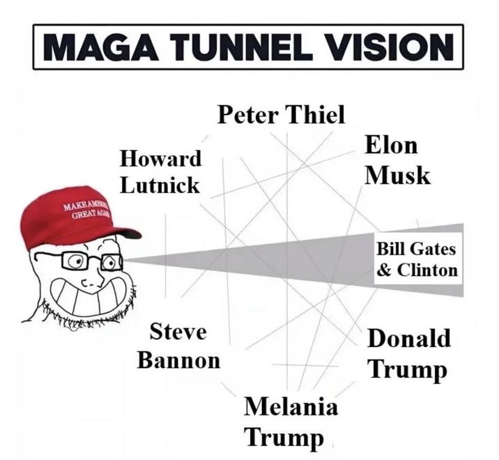 MAGA TUNNEL VISION Peter Thiel MAKEAMP GREAT AG Howard Lutnick Elon Musk Bill Gates & Clinton Steve Bannon Donald Trump Melania Trump