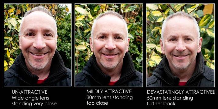 UN-ATTRACTIVE Wide angle lens standing very close MILDLY ATTRACTIVE 30mm lens standing too close DEVASTATINGLY ATTRACTIVE!! 50mm lens standing further back