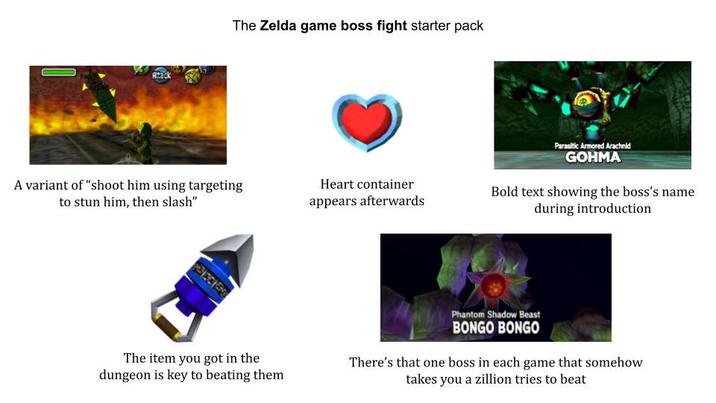 Attack The Zelda game boss fight starter pack A variant of "shoot him using targeting to stun him, then slash" Heart container appears afterwards Parasitic Armored Arachnid GOHMA Bold text showing the boss's name during introduction The item you got in the dungeon is key to beating them Phantom Shadow Beast BONGO BONGO There's that one boss in each game that somehow takes you a zillion tries to beat
