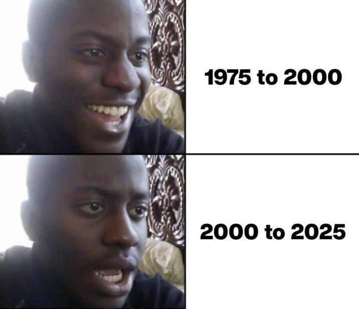 1975 to 2000 2000 to 2025