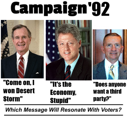 Campaign'92 "Come on, I won Desert "It's the Economy, "Does anyone want a third Storm" Stupid" party?" Which Message Will Resonate with Voters?