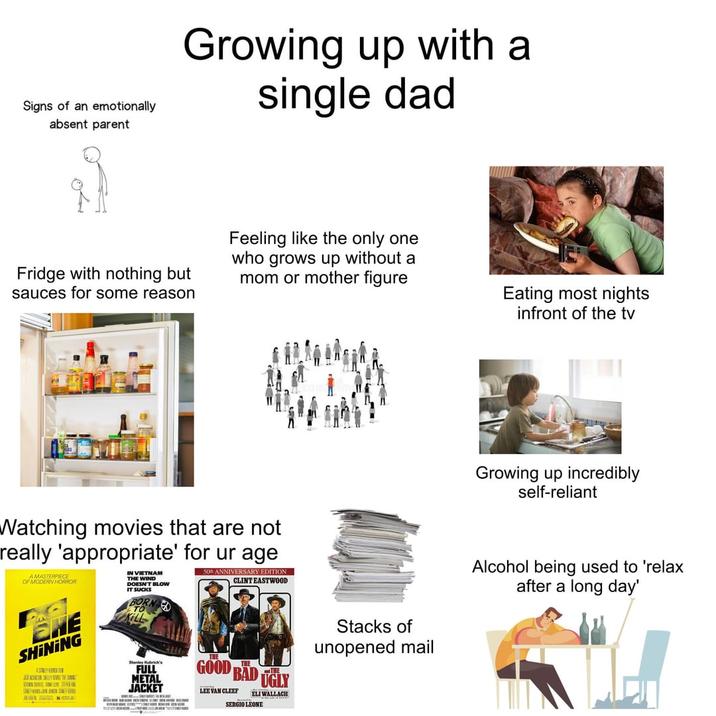 Signs of an emotionally absent parent Growing up with a single dad Fridge with nothing but sauces for some reason Feeling like the only one who grows up without a mom or mother figure Eating most nights infront of the tv Watching movies that are not really 'appropriate' for ur age AMASTERPIECE OF MODERN HORROR VINAM THE WIND DOES IT SUCKS T BLOW BORN 50 ANNIVERSARY EDITION CLINT EASTWOOD Growing up incredibly self-reliant Alcohol being used to 'relax after a long day' EHE SHINING JASTH Stanley Kubrick's FULL METAL JACKET THE GOOD BAD UGLY LEE VAN CLEEF ELI WALLACH SERGIO LEONE Stacks of unopened mail