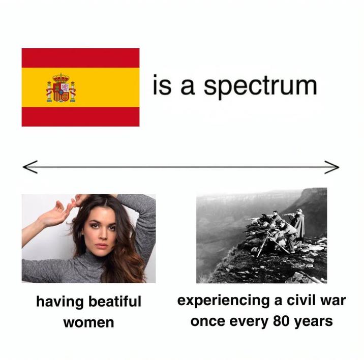 is a spectrum having beatiful women experiencing a civil war once every 80 years