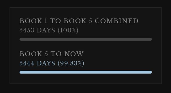 BOOK 1 TO BOOK 5 COMBINED 5453 DAYS (100%) BOOK 5 TO NOW 5444 DAYS (99.83%)