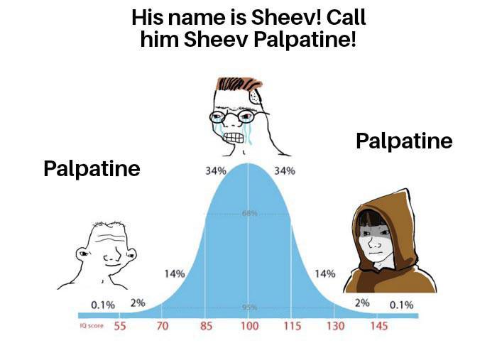 His name is Sheev! Call him Sheev Palpatine! Palpatine 34% 34% 14% 14% Palpatine 0.1% 2% 2% 0.1% 10 score 55 70 85 100 115 130 145