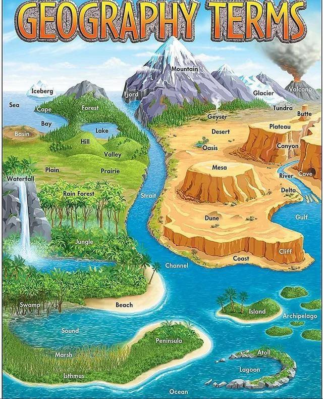 GEOGRAPHY TERMS Iceberg Fjord Sea Cape Forest Bay Lake Basin Hill Valley Plain Waterfall Prairie Swamp Rain Forest Jungle Sound Marsh Isthmus Beach Strait Mountain Volcano Glacier Tundra Butte Geyser Plateau Desert Oasis Canyon Mesa Dune River Cave Delta Cliff Coast Channel Peninsula Ocean Gulf Island Archipelago Atoll Lagoon