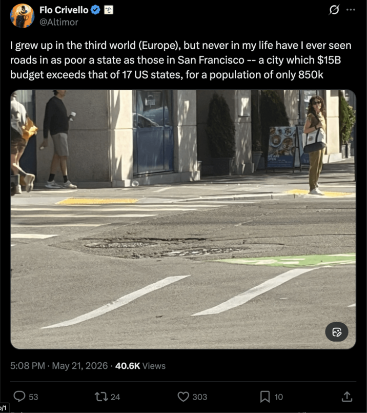 Flo Crivello @Altimor Q I grew up in the third world (Europe), but never in my life have I ever seen roads in as poor a state as those in San Francisco -- a city which $15B budget exceeds that of 17 US states, for a population of only 850k 5:08 PM - May 21, 2026 40.6K Views 53 5/1 1724 303 ☐ 10 e <]